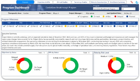 Project Online reporting bundle